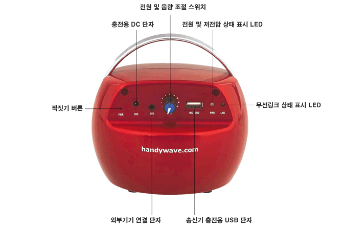 Interface of speaker